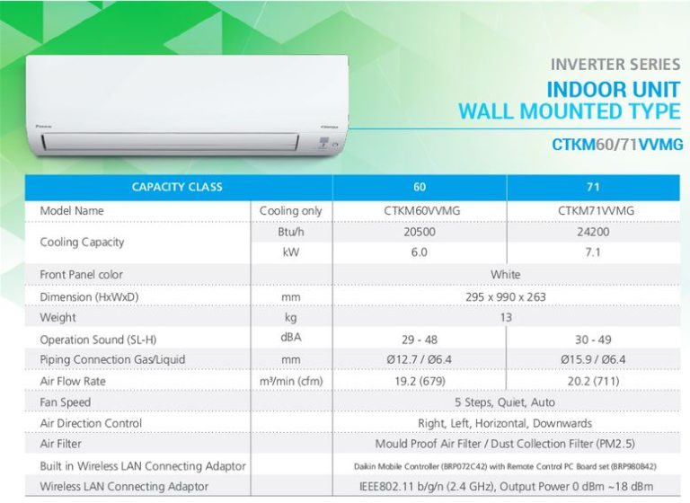 Daikin iSmile Eco vs Ezi Series – What are the differences? - PassionAir